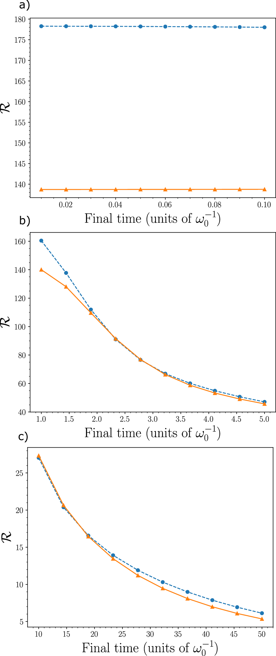 High dimensional counterdiabatic quantum computing | npj Quantum Information