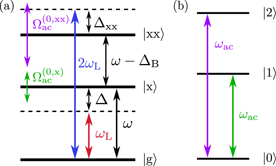 ANDO GA-303B ARTIFICAL VOICE GENERATOR　現状品　