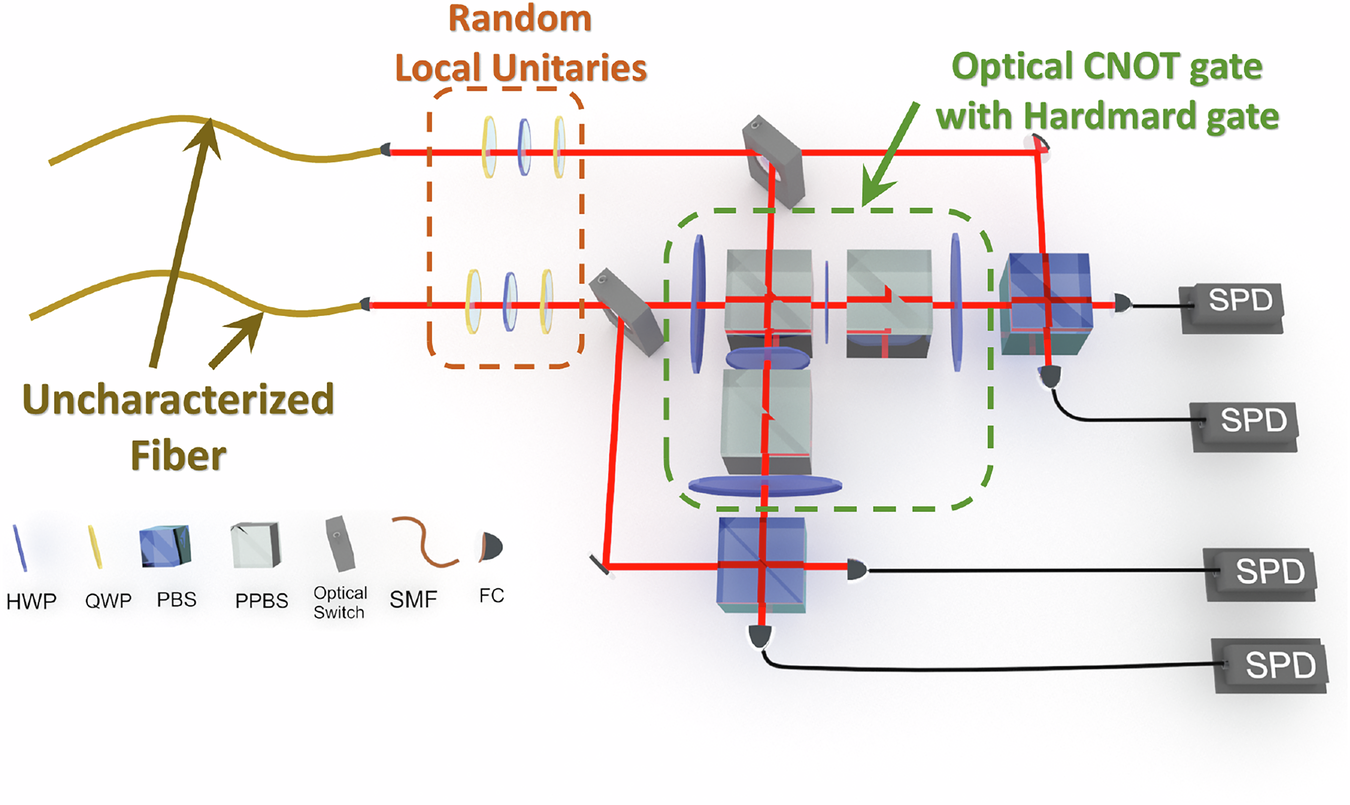 Fig. 3: Sketch of the measurement setup.