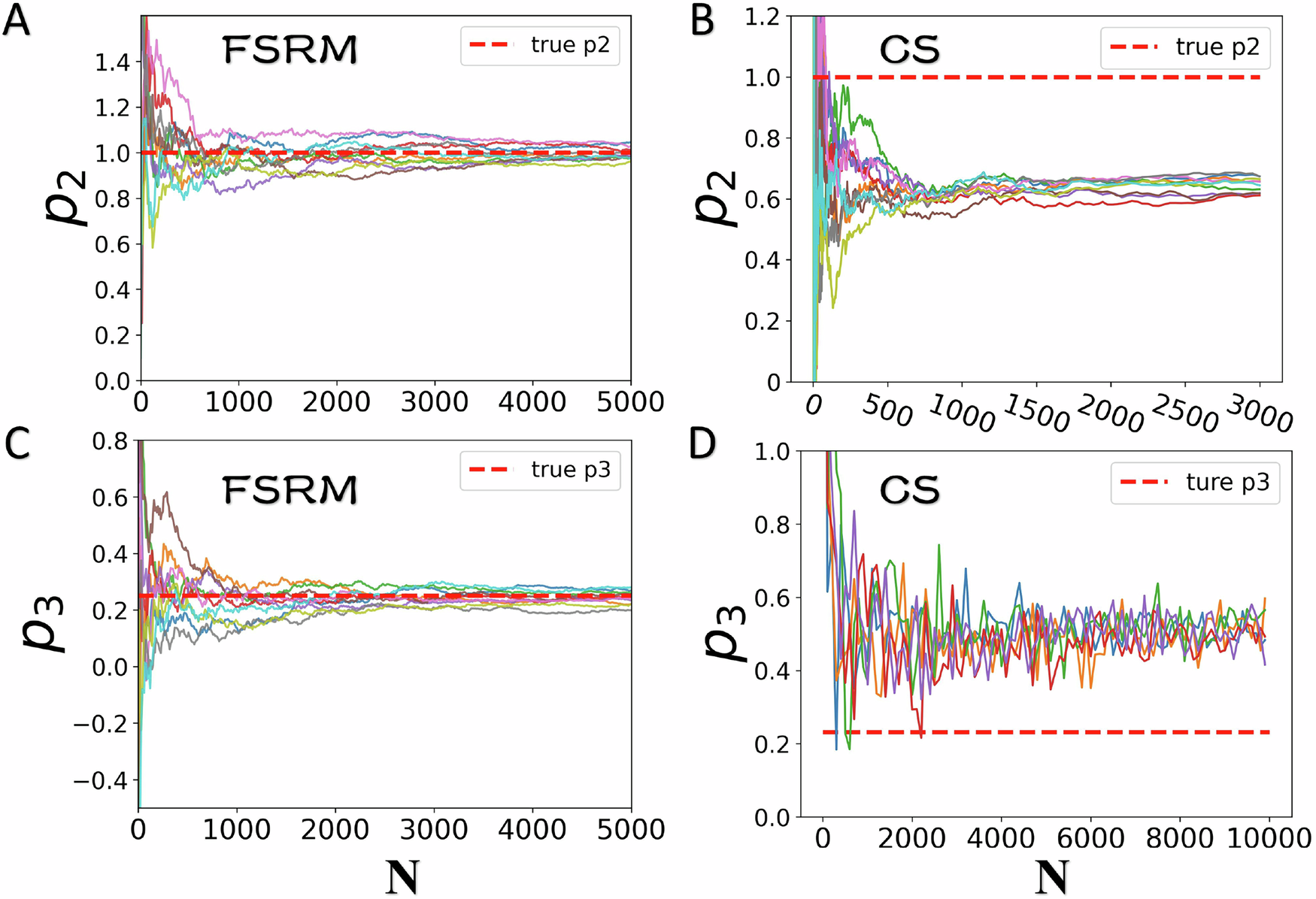 Fig. 8: Experimental prediction from a pure state.
