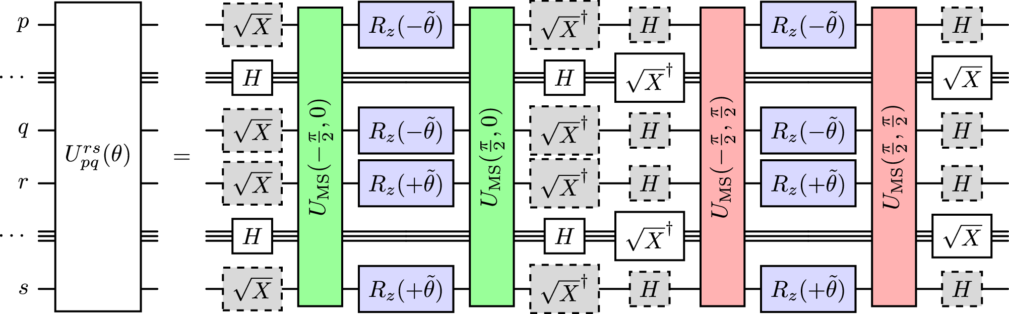 Fig. 3: Circuit decomposition of the double-excitation gate.