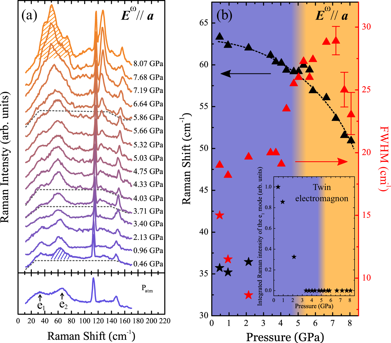 Colossal Electromagnon Excitation In The Non Cycloidal Phase