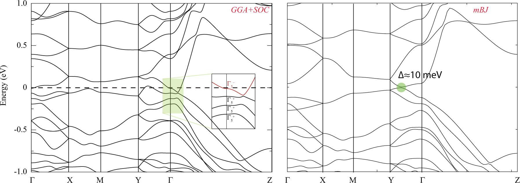 Fig. 5