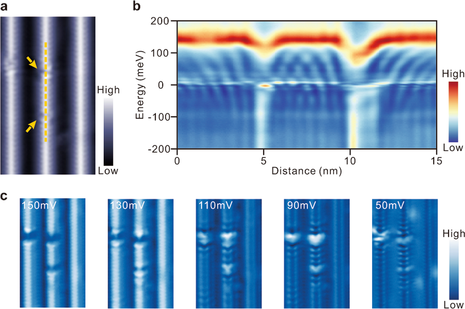 Fig. 4: More pronounced 1D electronic structure on Nb11Si5Te22 (n = 5).