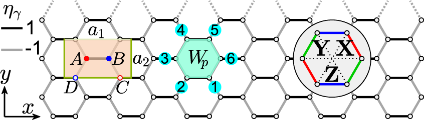 Gapless quantum spin liquid in a honeycomb Γ magnet
