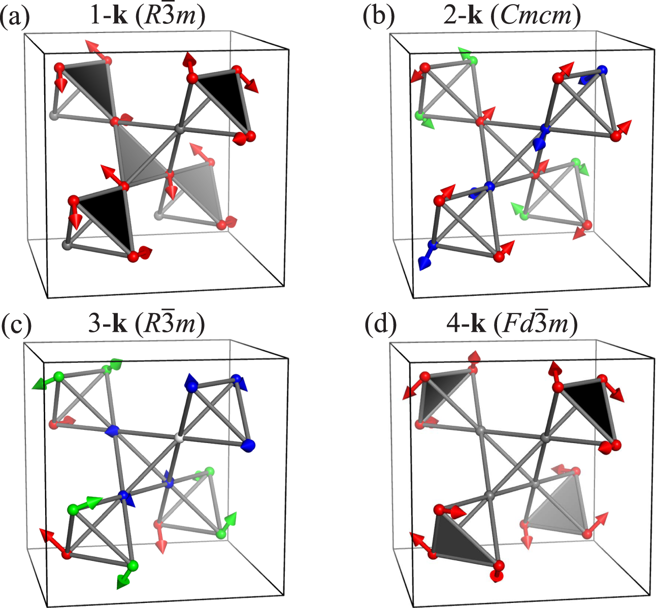 Fig. 1: Candidate magnetic structures.