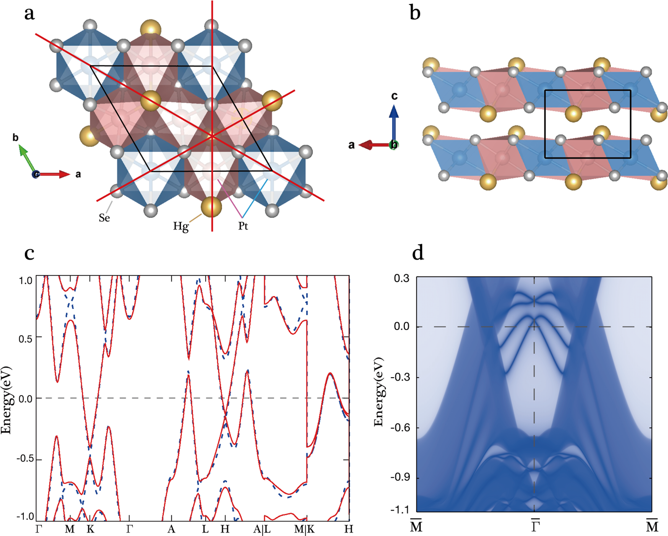 Compression-rate dependence of pressure-induced phase transitions in Bi