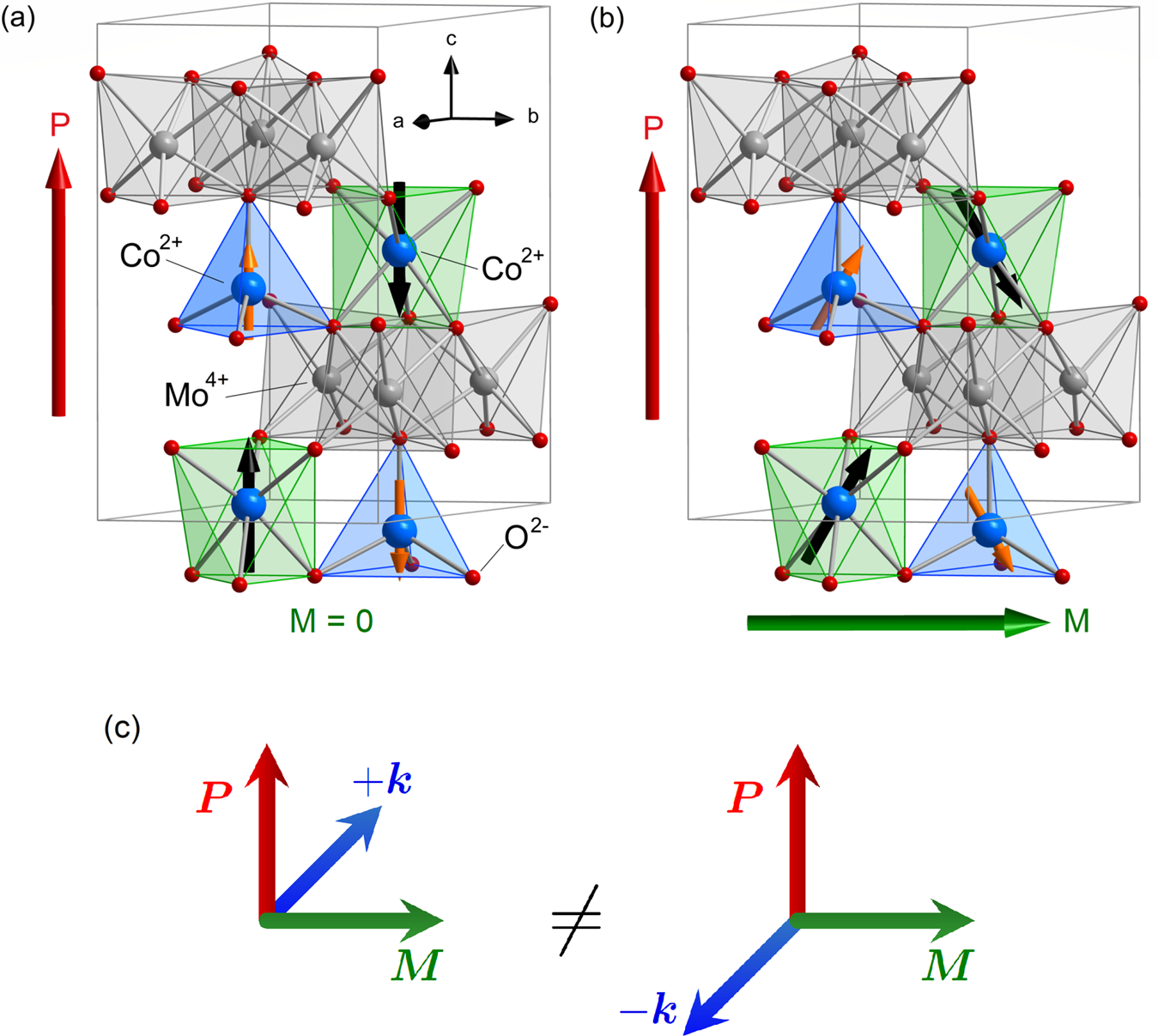 Confirming the trilinear form of the optical magnetoelectric effect in the  polar honeycomb antiferromagnet Co2Mo3O8 | npj Quantum Materials