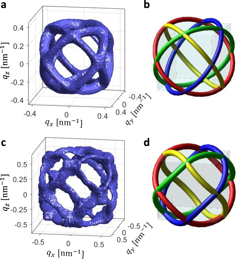 Squeezing the periodicity of Néel-type magnetic modulations by enhanced  Dzyaloshinskii-Moriya interaction of 4d electrons | npj Quantum Materials