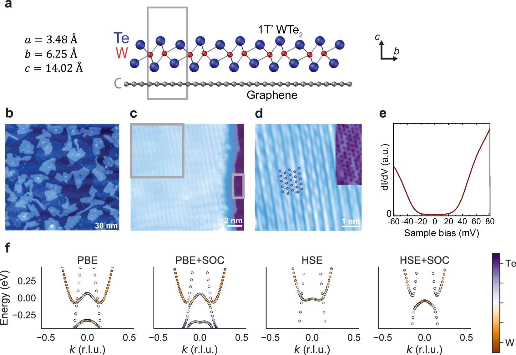 Nanoscale studies of electric field effects on monolayer 1T ...