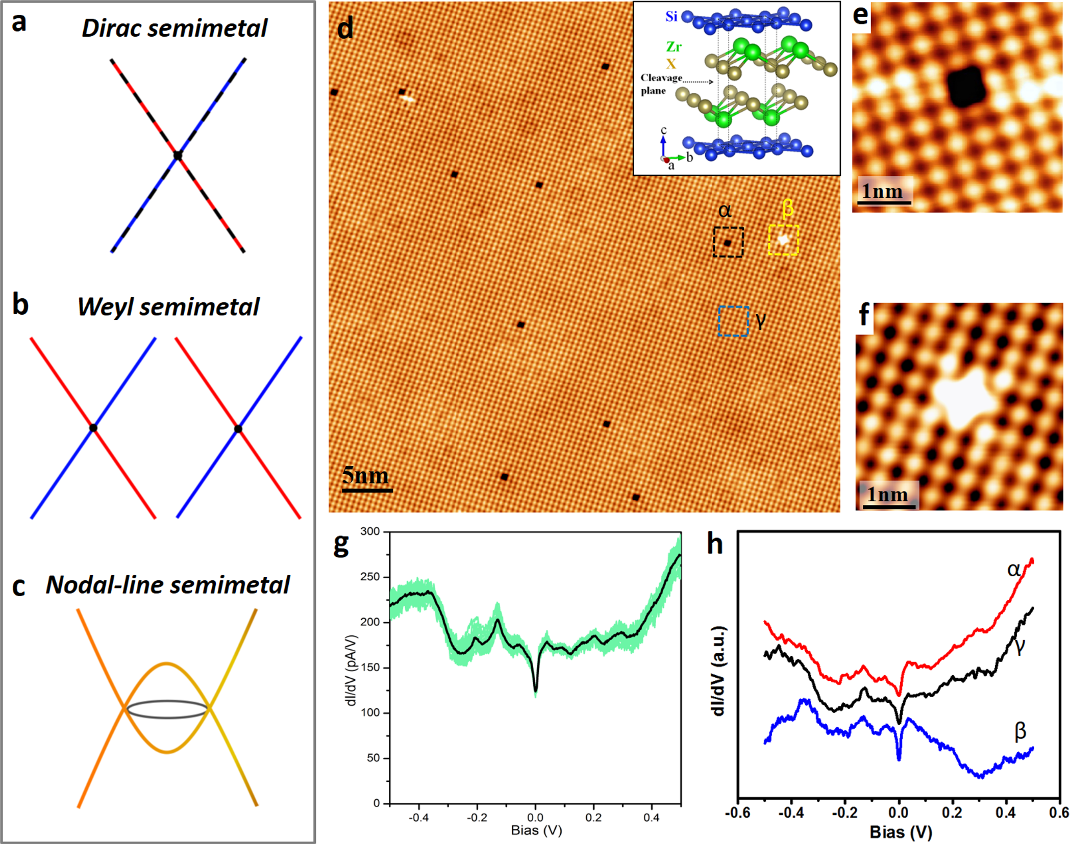 Color online) Density of states of the iron atom. (a) NM-P4/nmm, (b)