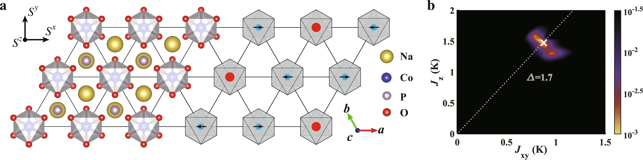 Fig. 1: Crystallographic structure of NBCP and fitting loss landscape.