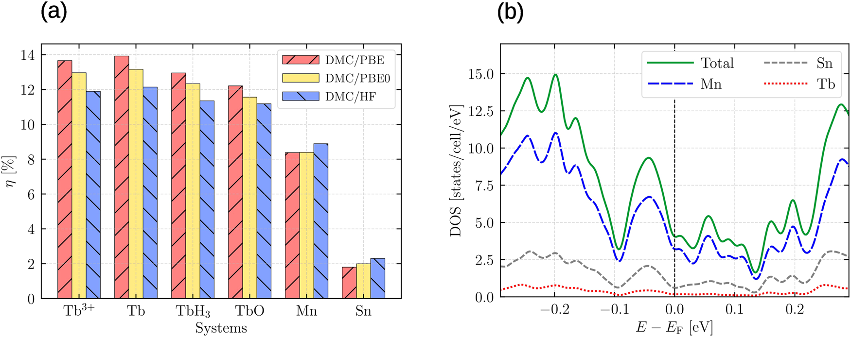 Fig. 3: Element-resolved sources of errors.