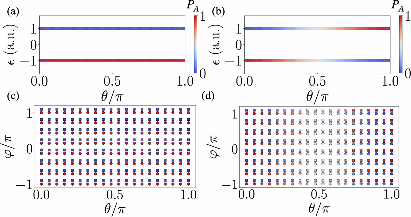 Quantum geometry in quantum materials | npj Quantum Materials