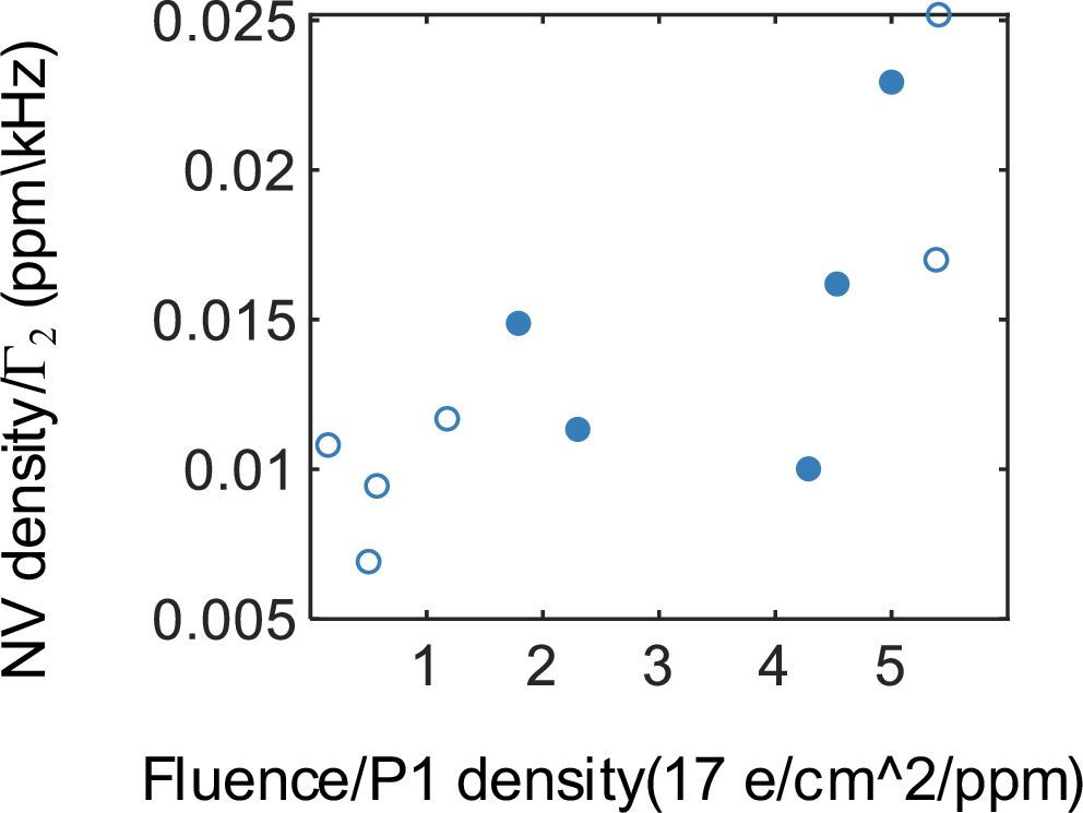 Fig. 6: Parameter relation: 1.