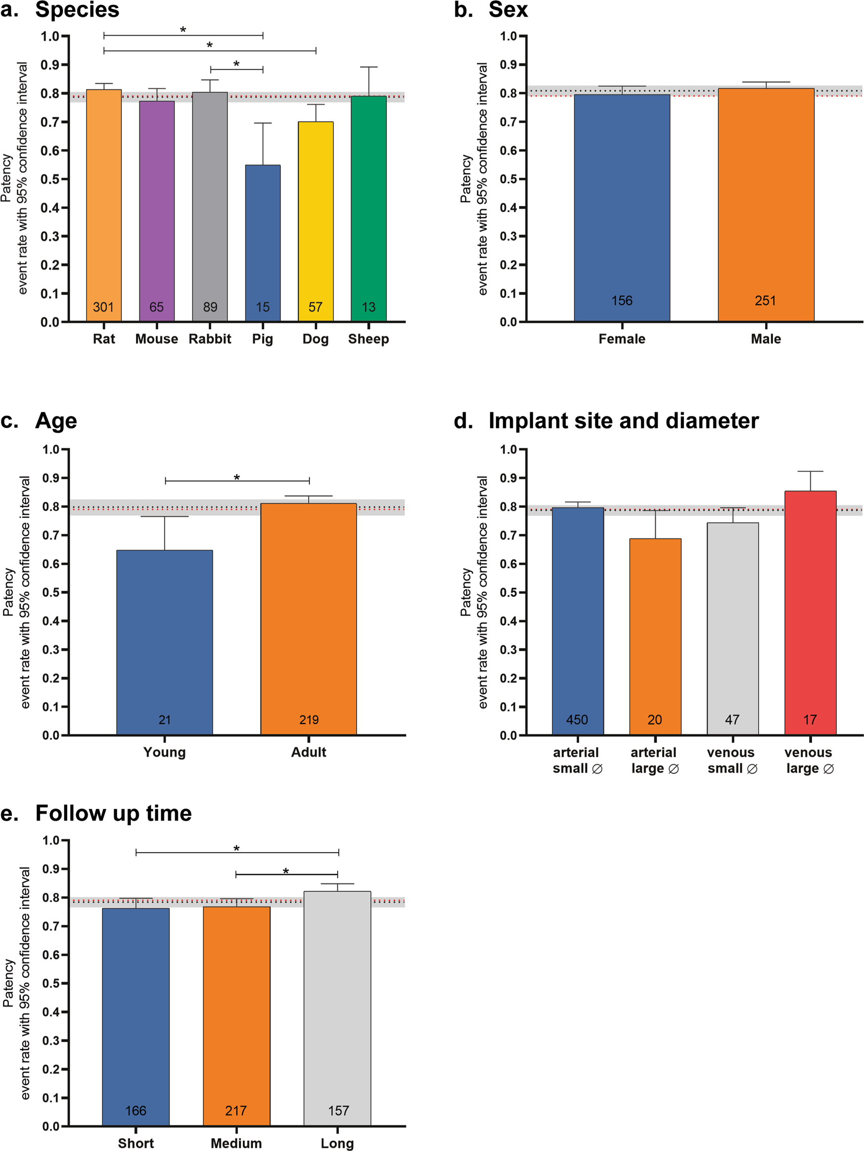 Fig. 9: Meta-Analysis and subgroup analyses.