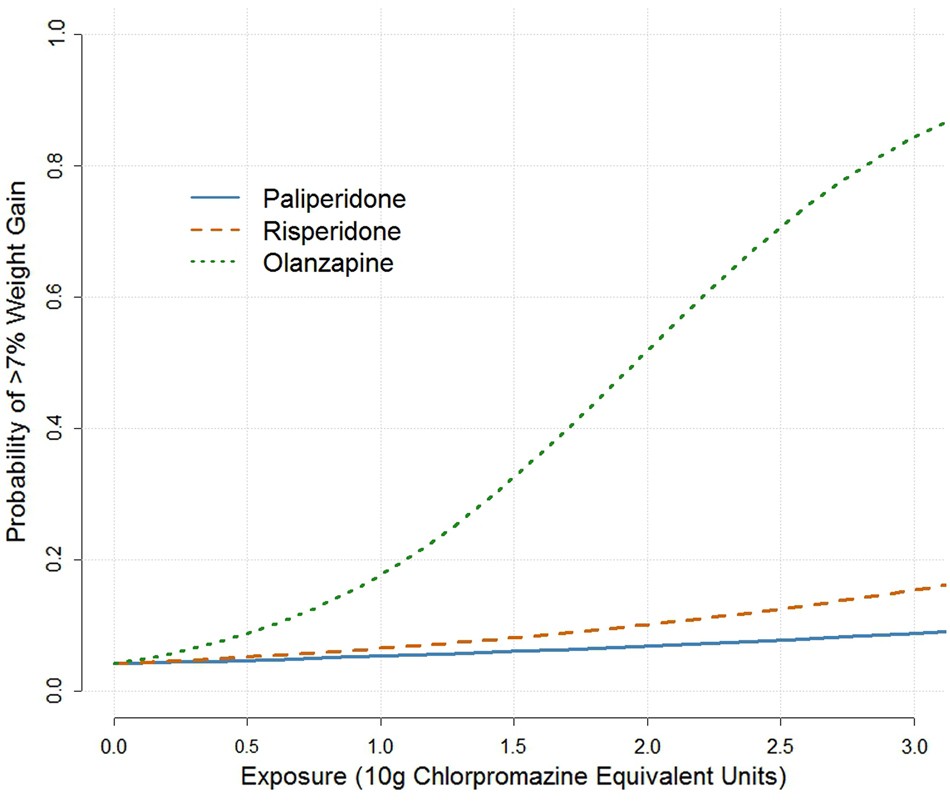 Antipsychotic Medication Comparison Chart