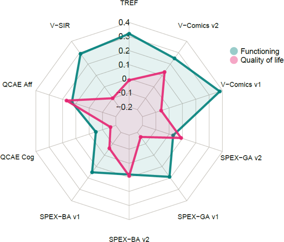Outcome Prediction With A Social Cognitive Battery A Multicenter Longitudinal Study Schizophrenia Outcome Prediction With A Social Cognitive Battery A Multicenter Longitudinal Study Schizophrenia