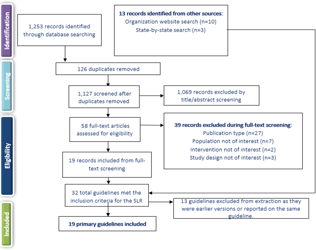 Rexulti Review  Effective for Schizophrenia and Depression? – Illuminate  Labs