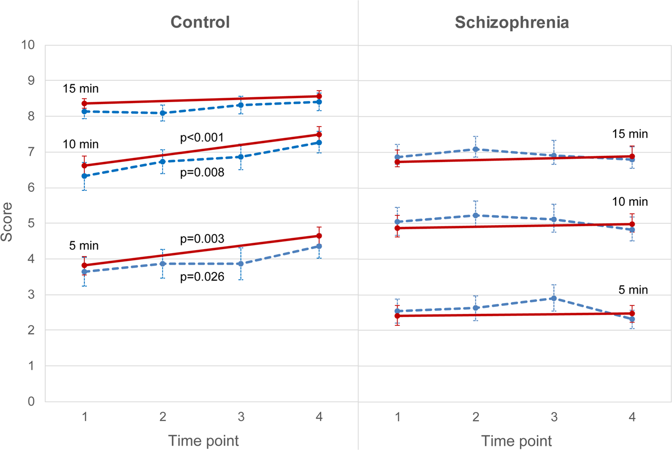 Niacin skin flush and membrane polyunsaturated fatty acids in schizophrenia  from the acute state to partial remission: a dynamic relationship |  Schizophrenia
