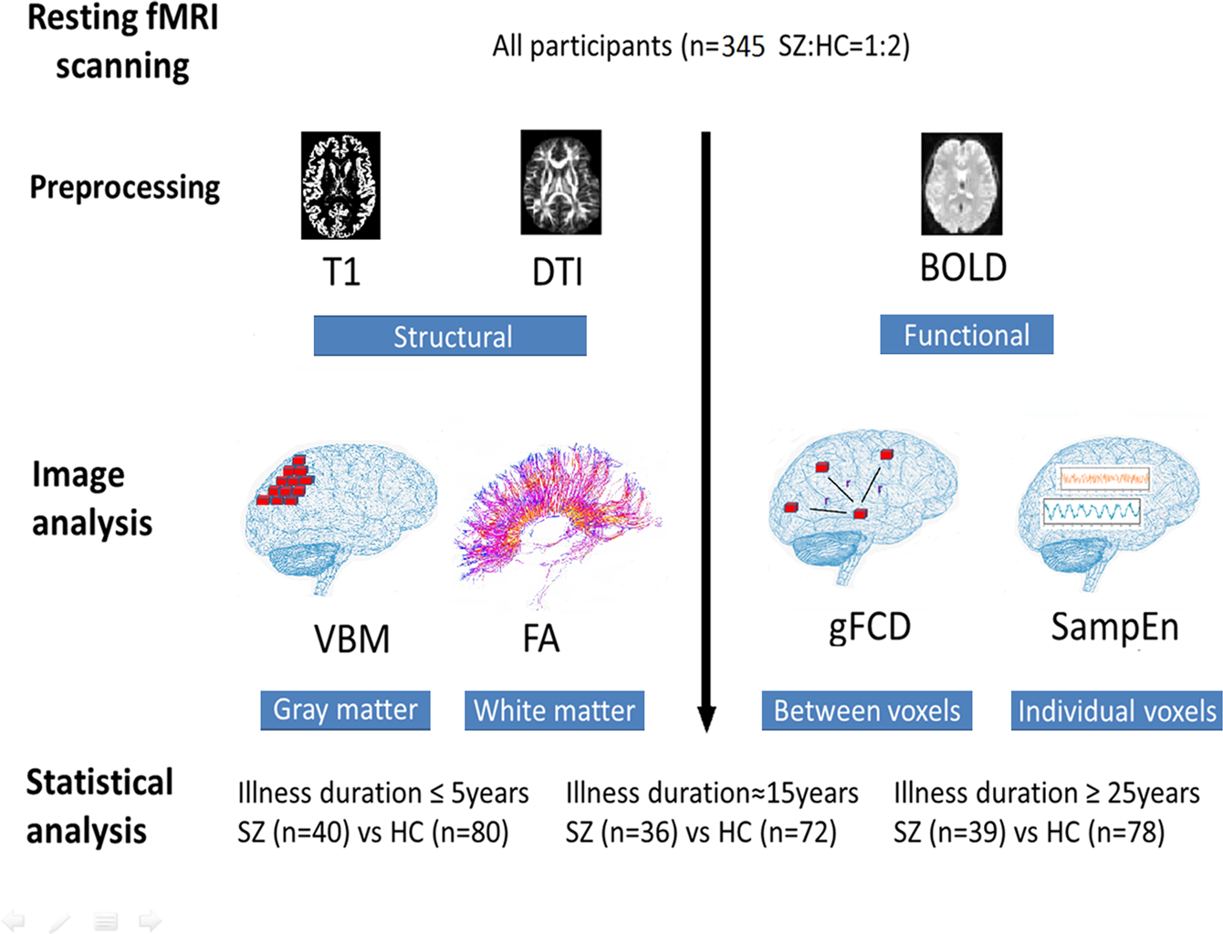 como passar do nível 122 do brain test