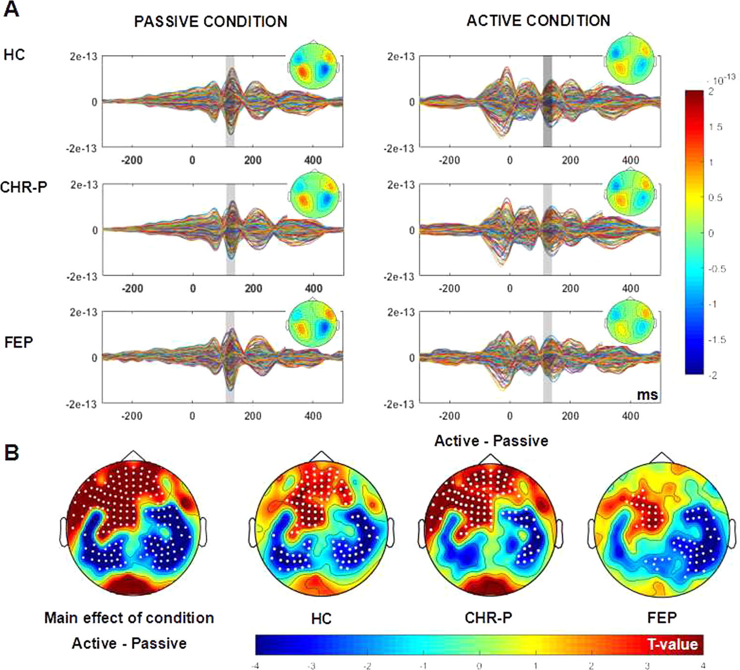 Fig. 3: Sensor level sensory attenuation effects.