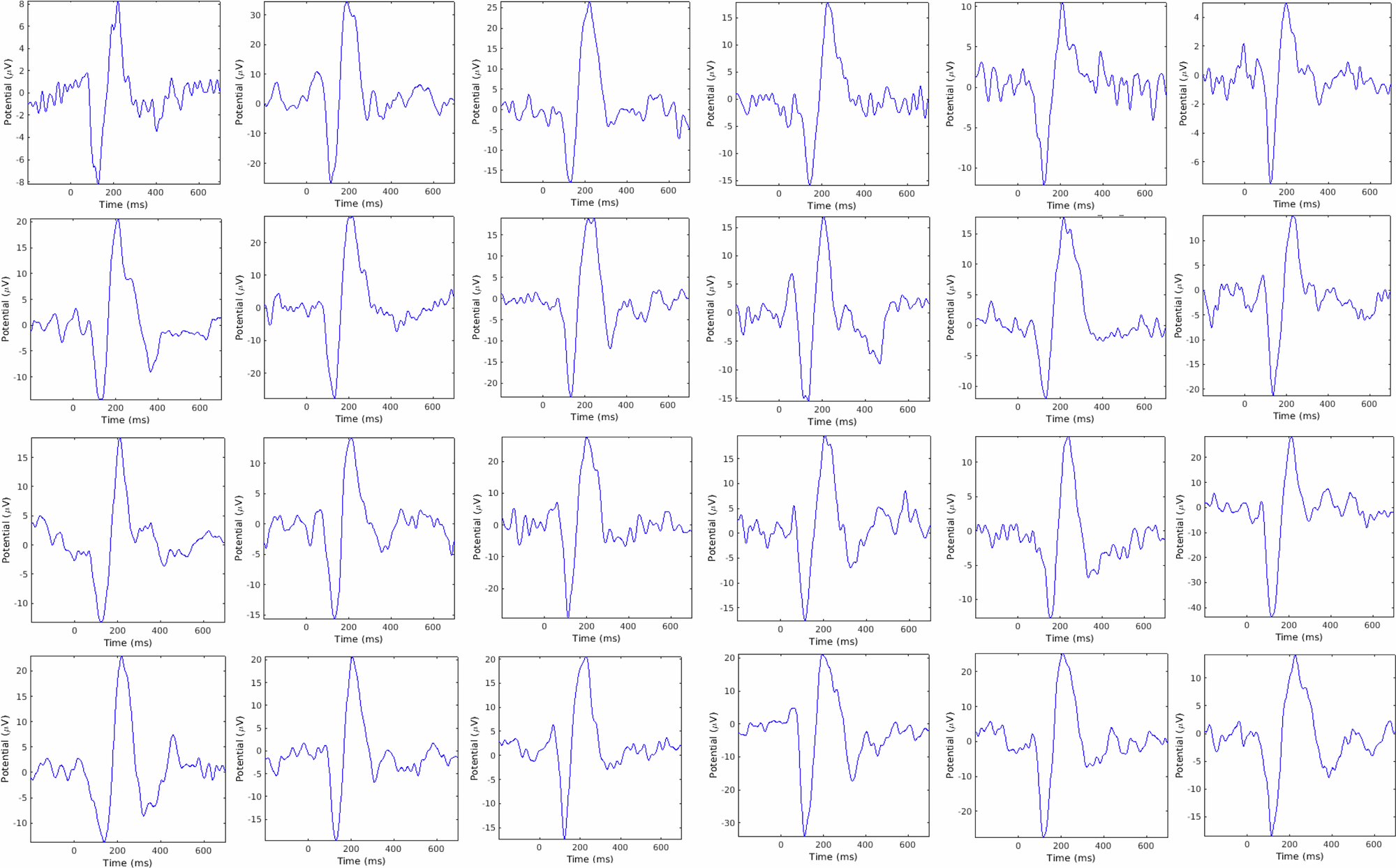 Fig. 3: Shows example AEPs in HC.
