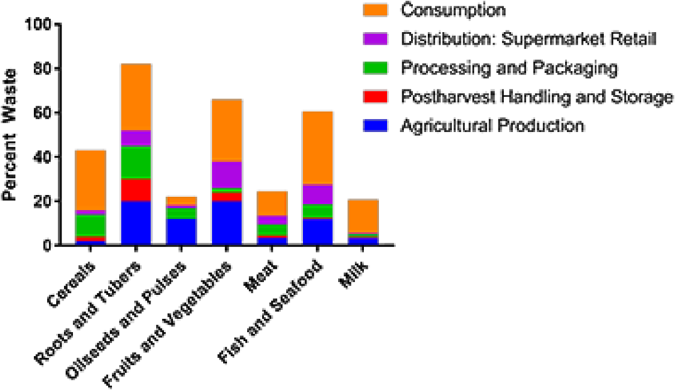 Milk By-Products Utilization