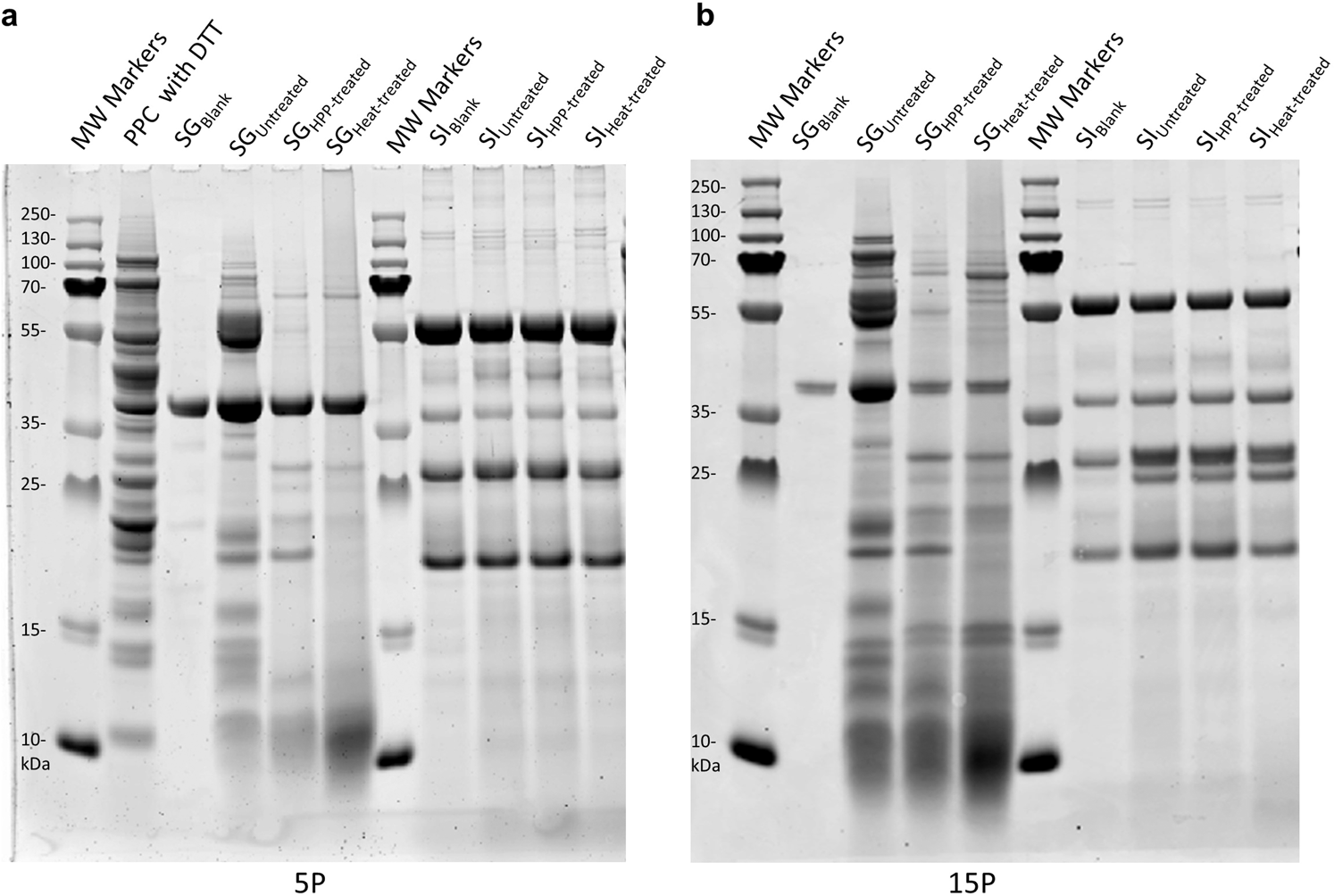 Induction of Maize Starch Gelatinization and Dissolution at Low