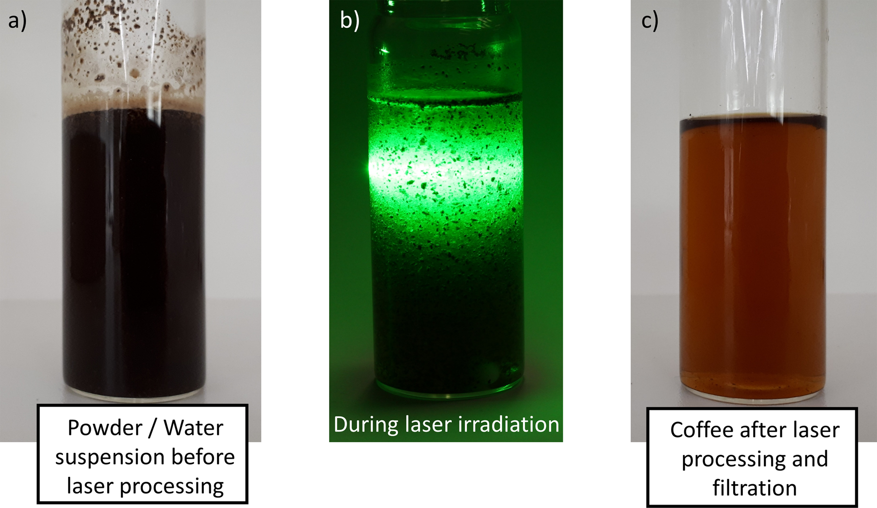 Ultrafast cold-brewing of coffee by picosecond-pulsed laser extraction |  npj Science of Food