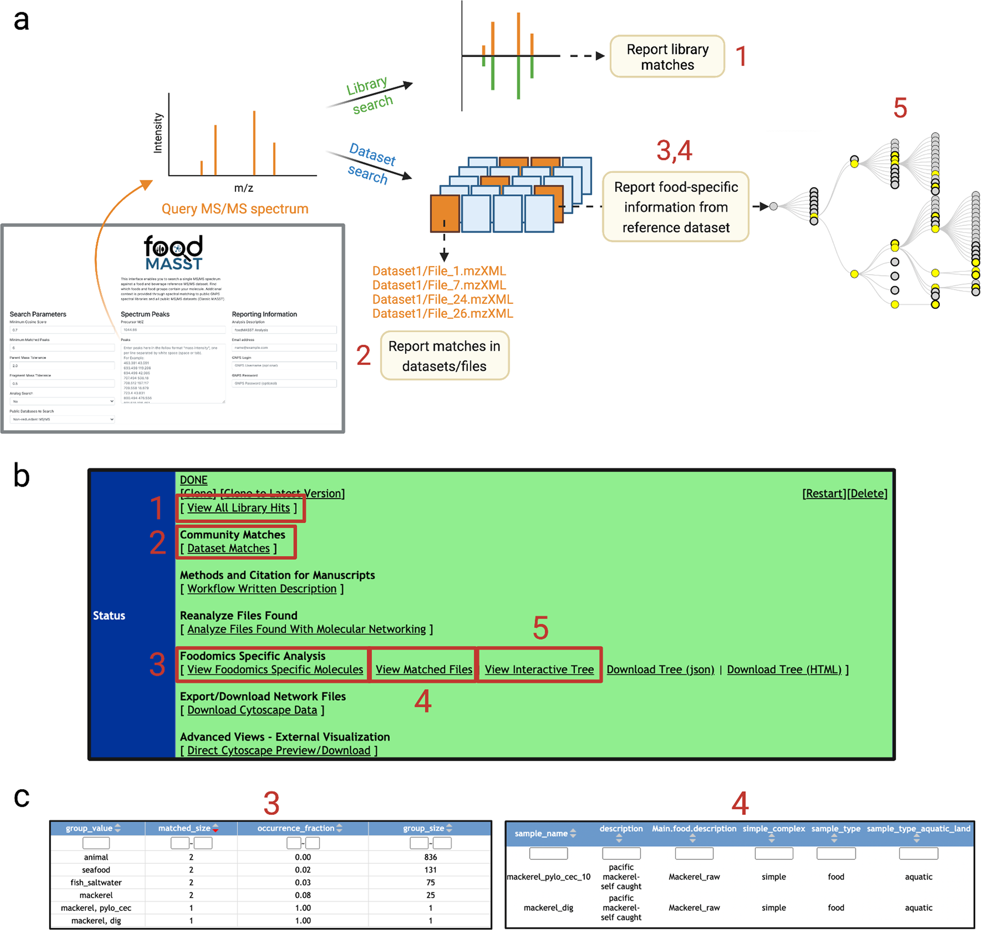 Mass Spectral Reference Libraries: An Ever-Expanding Resource for