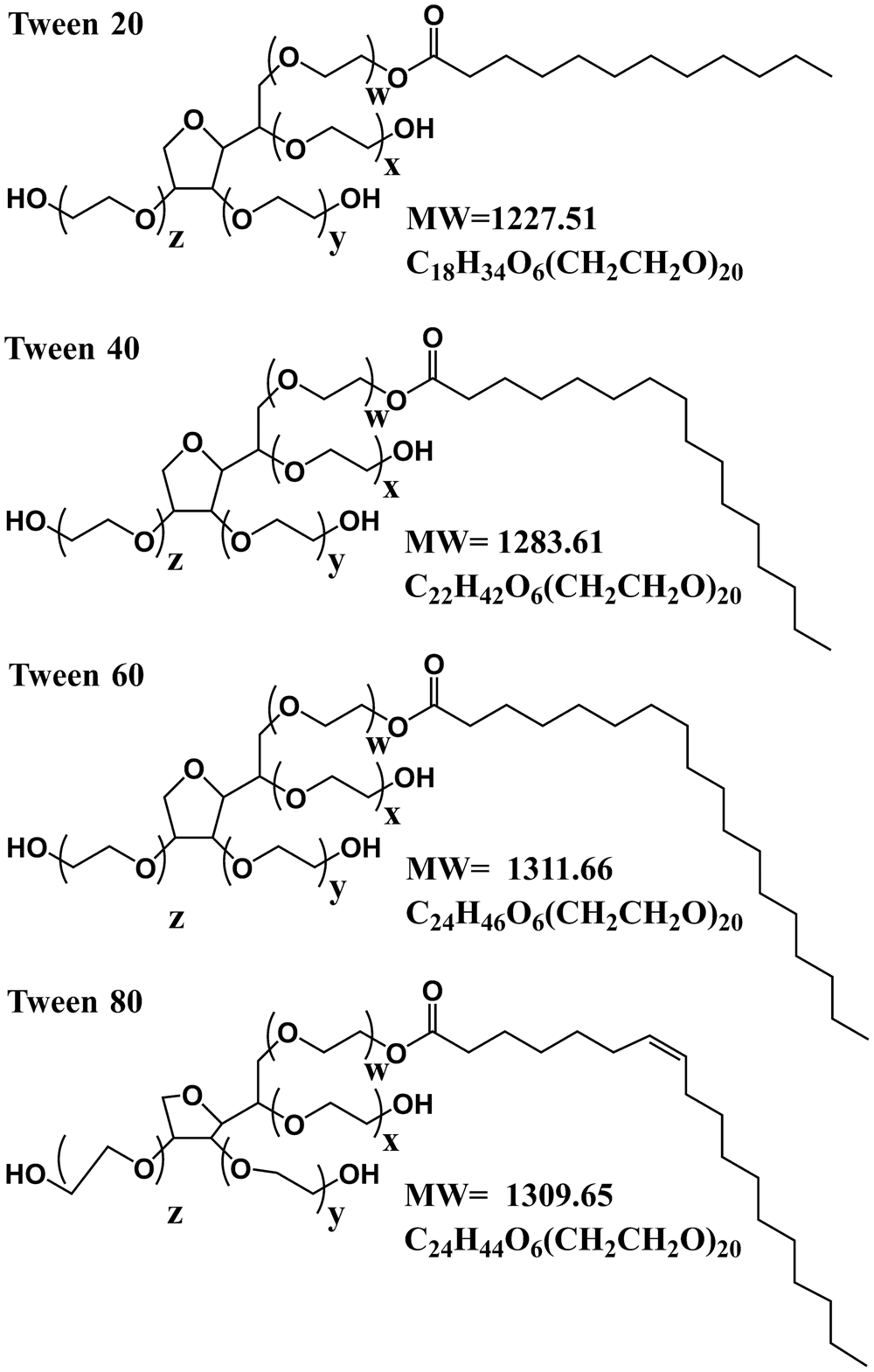 POLYSORBATE 80 VEGETABLE BASED