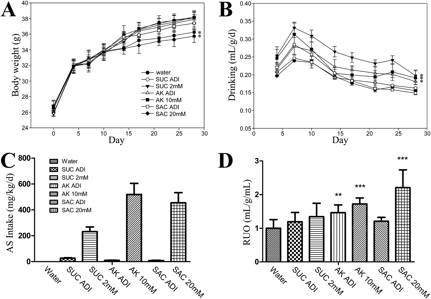 Sweet taste receptors play roles in artificial sweetener-induced enhanced  urine output in mice | npj Science of Food