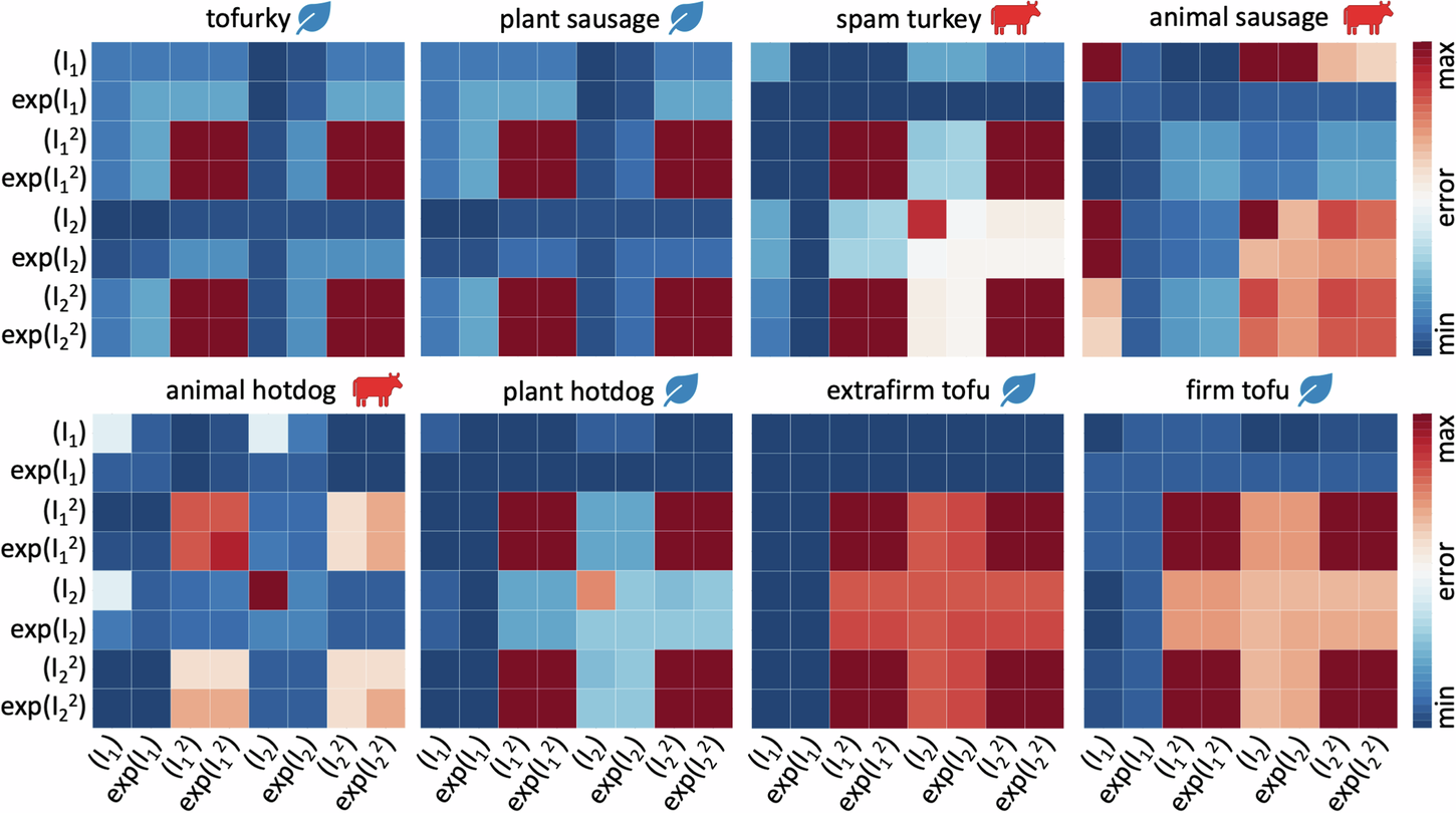 Fig. 3: Model discovery.