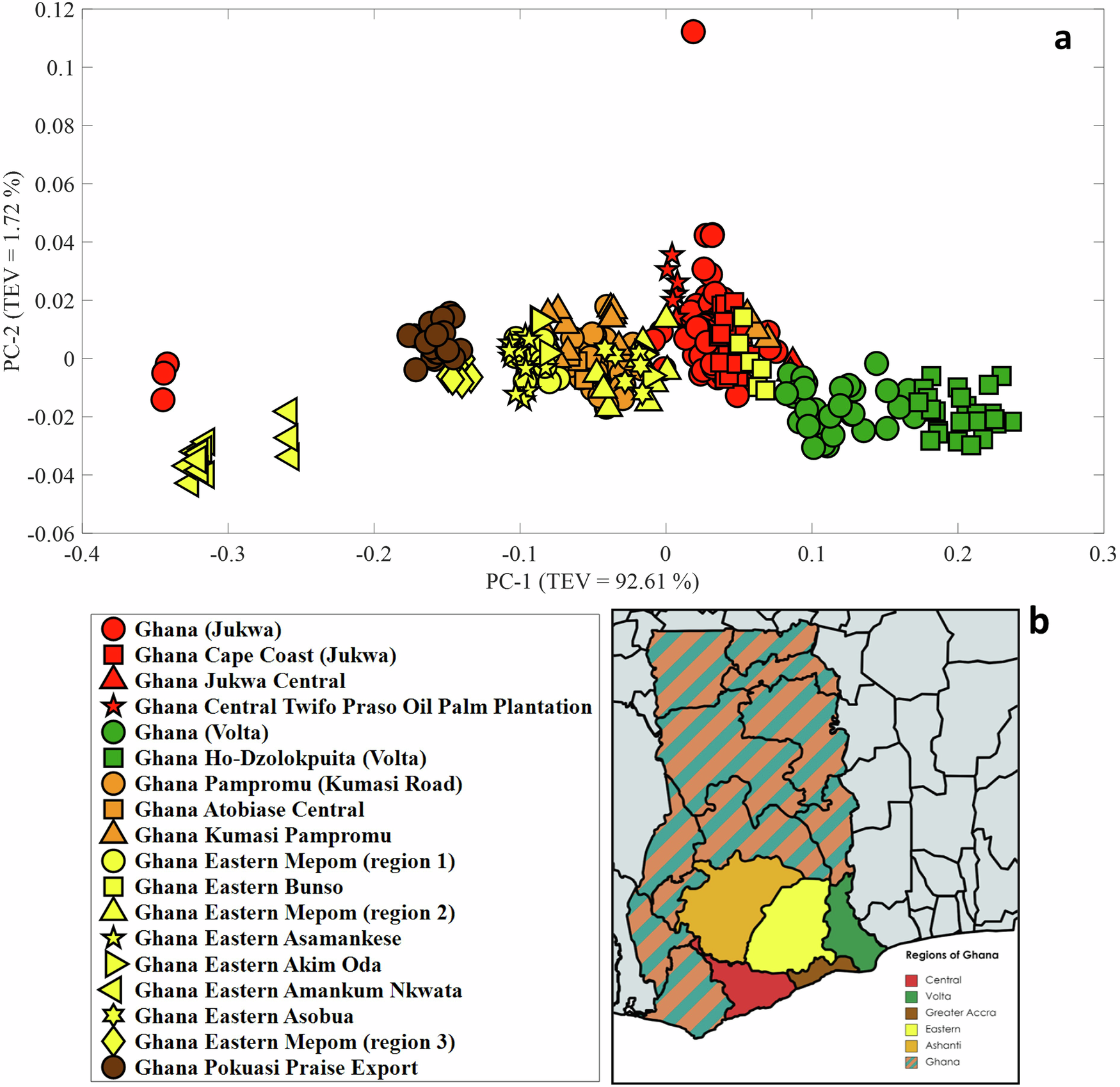 Fig. 5: Analysis of Raman spectra from Ghana.