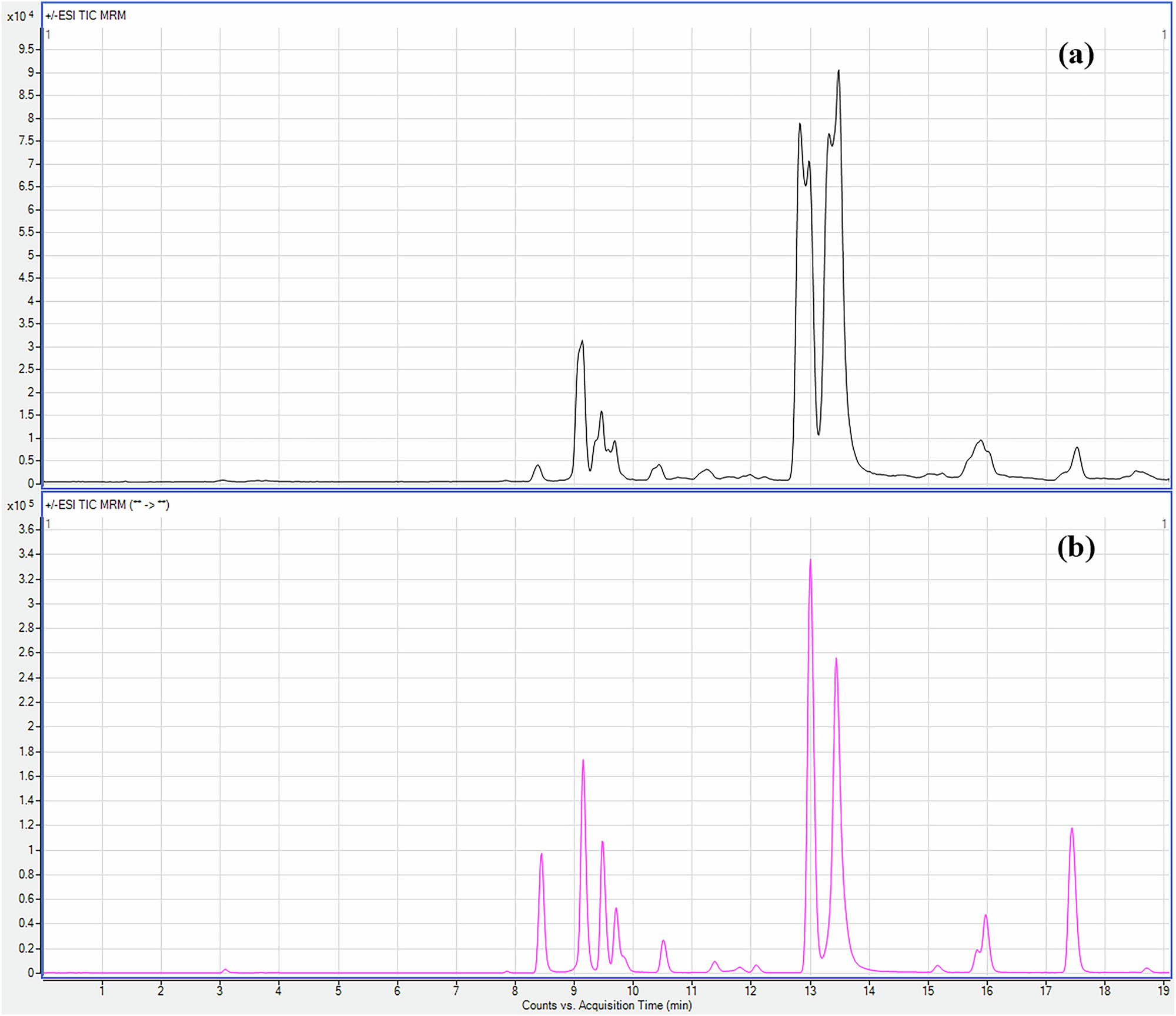 Fig. 4: Effect of centrifugation conditions on chromatographic performance.