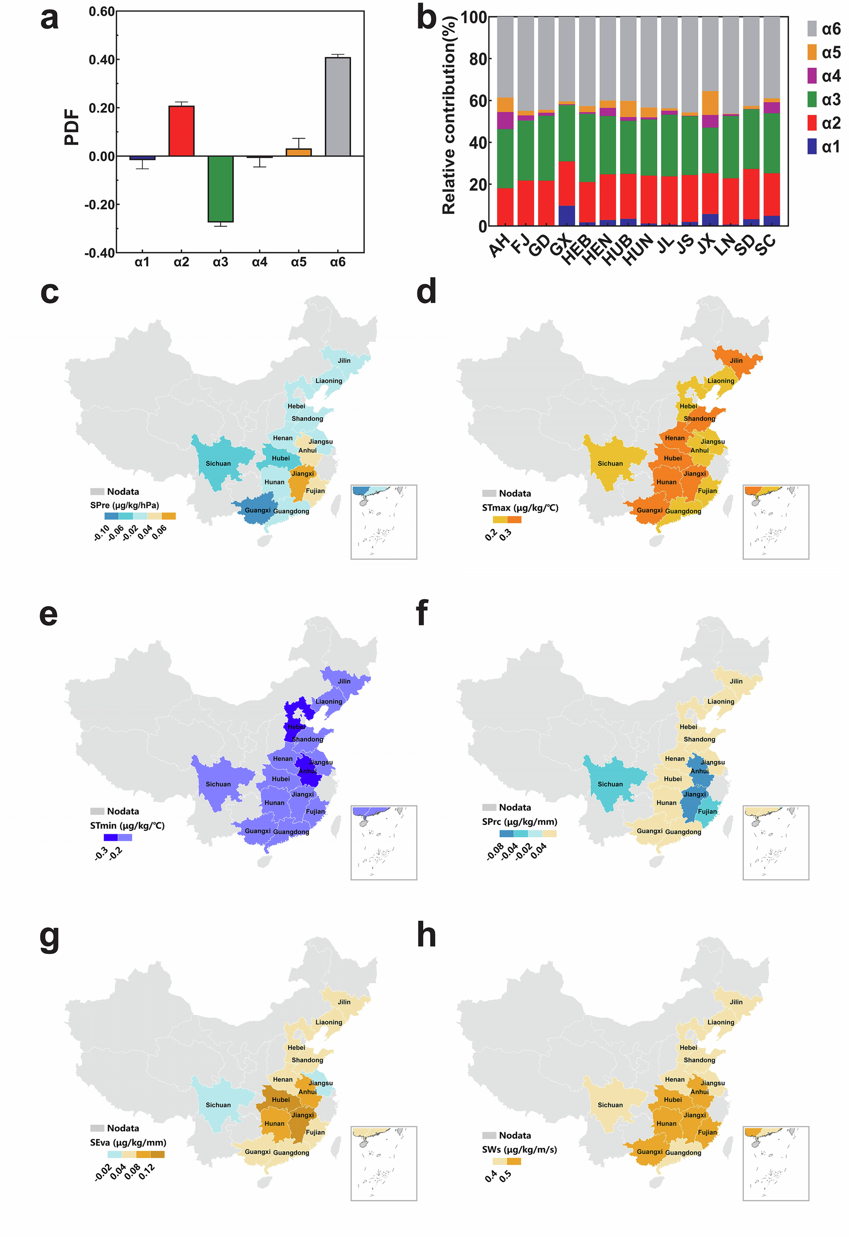 Fig. 3: Contribution of climate factors to variations in AFB1 contamination from 2009 to 2022.