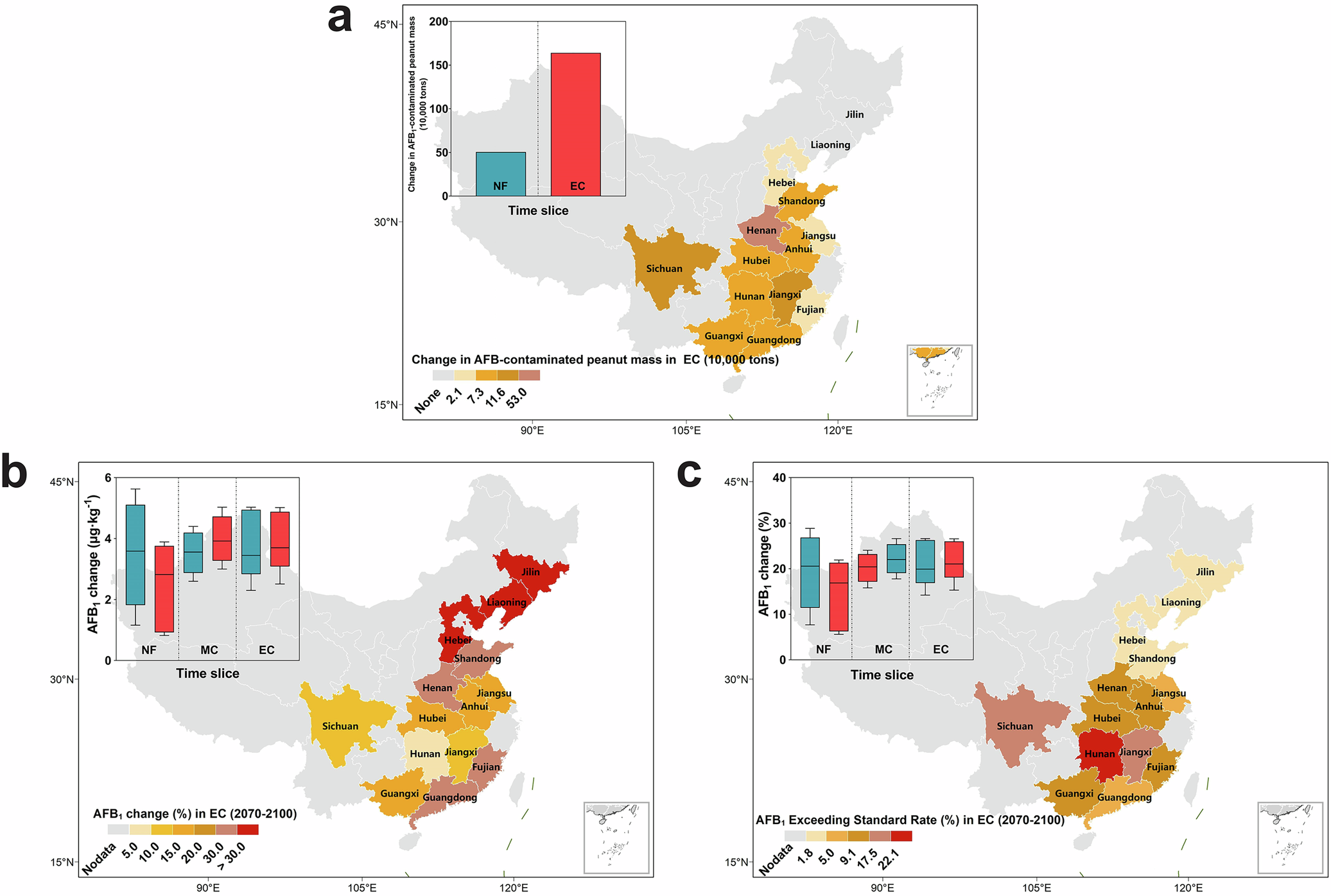 Fig. 4: Projection of AFB1 contamination from 2023 to 2100 under two scenarios.