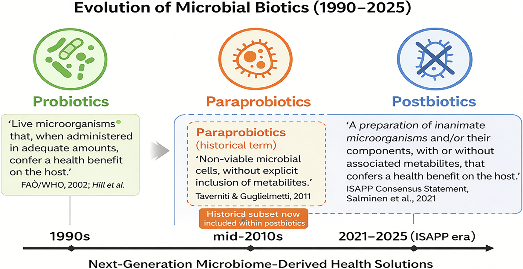 best time to drink kb glutathione Postbiotics and paraprobiotics in food biochemistry mechanisms stability and nutritional applications non greasy moisturizer