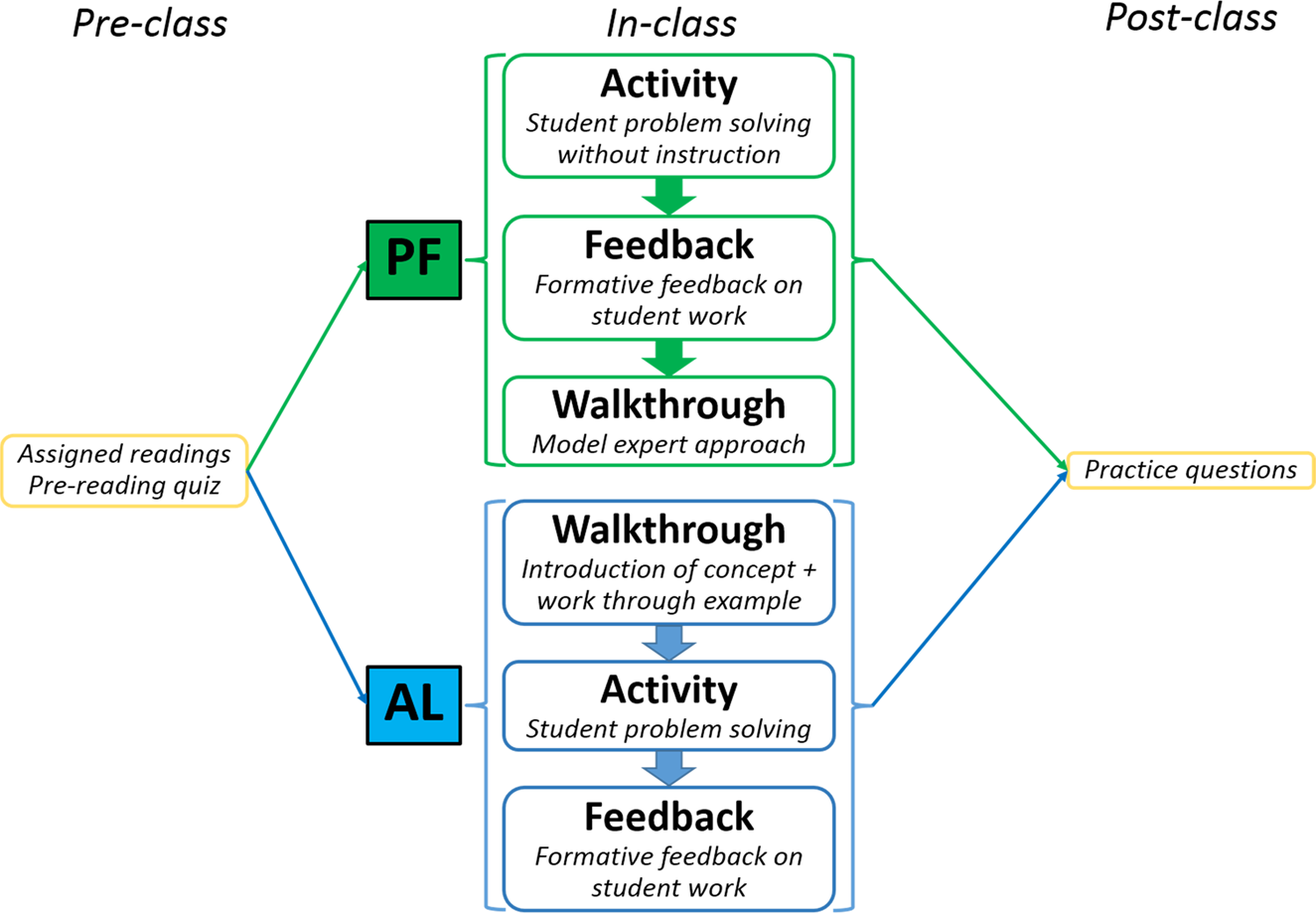 Unstuck And On Target Chart