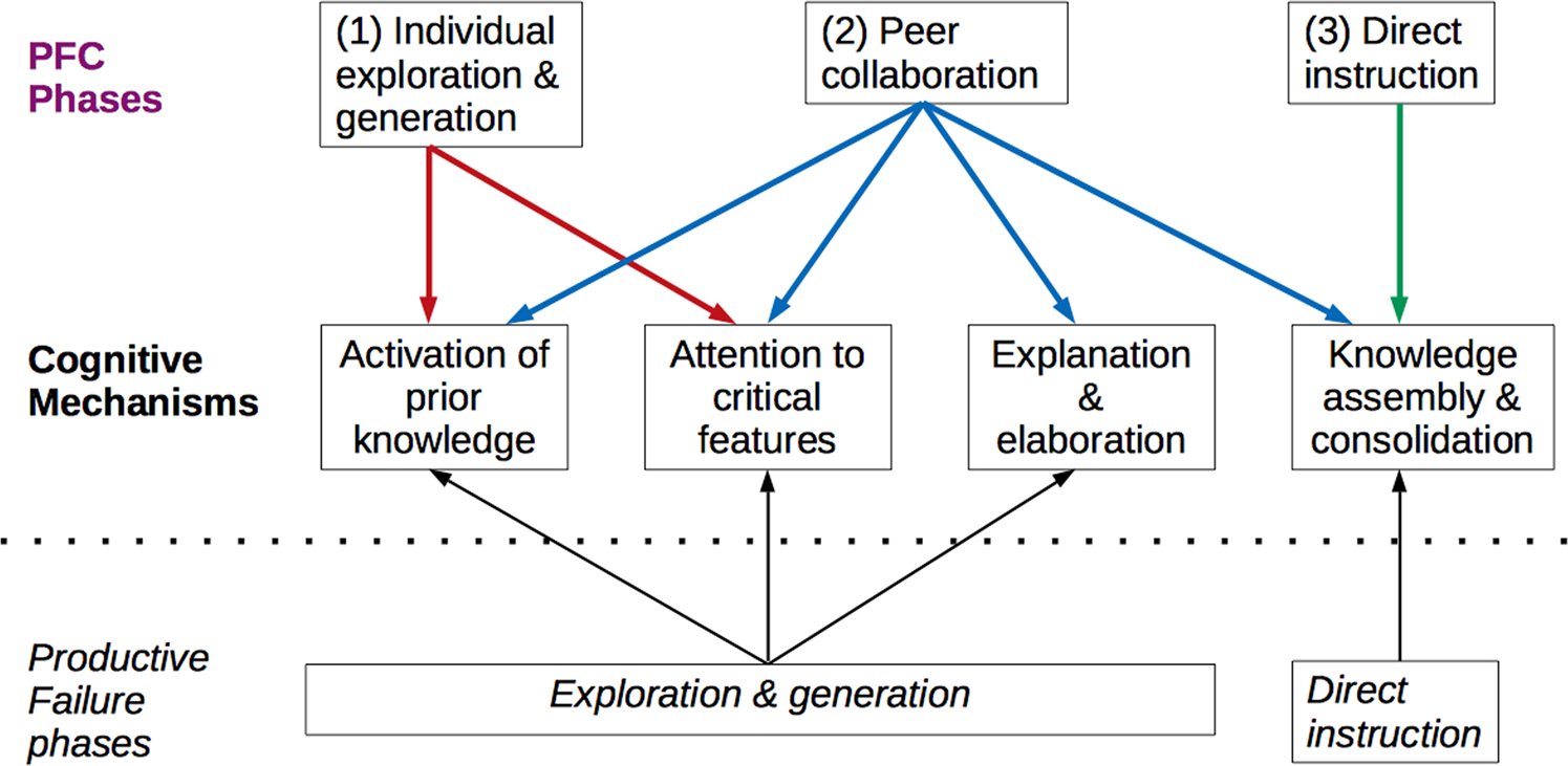 benefits of cooperative learning for english language learners