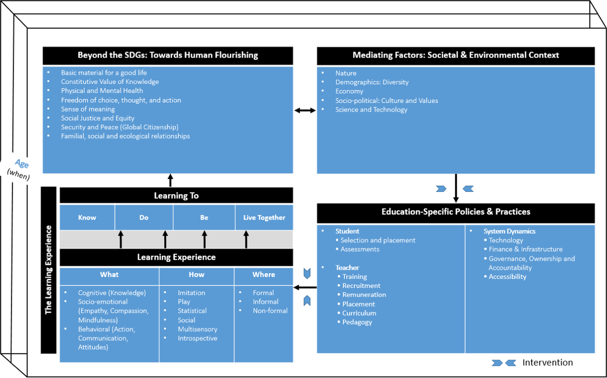 Evidence Based Acquisition from Cambridge University Press