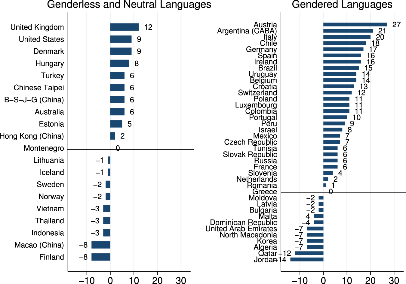 How To Use Gender-Neutral Language, And Why It's Important To Try