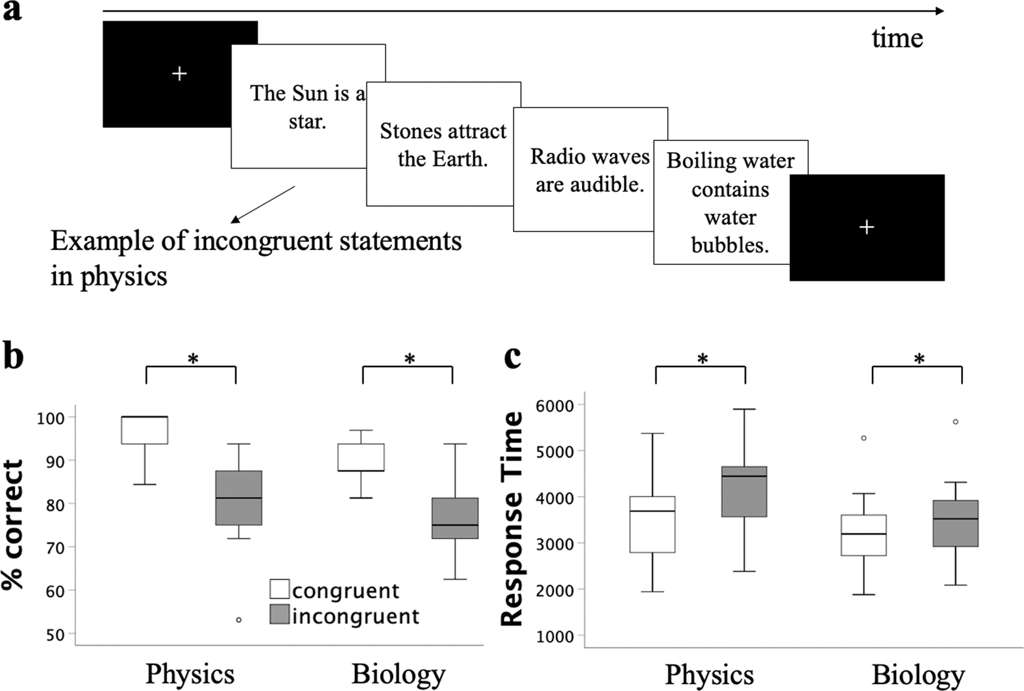 An fMRI study of scientists with a Ph.D. in physics confronted Throughout Applied Physics Letters Template Word An fMRI study of scientists with a Ph.D. in physics confronted Throughout Applied Physics Letters Template Word