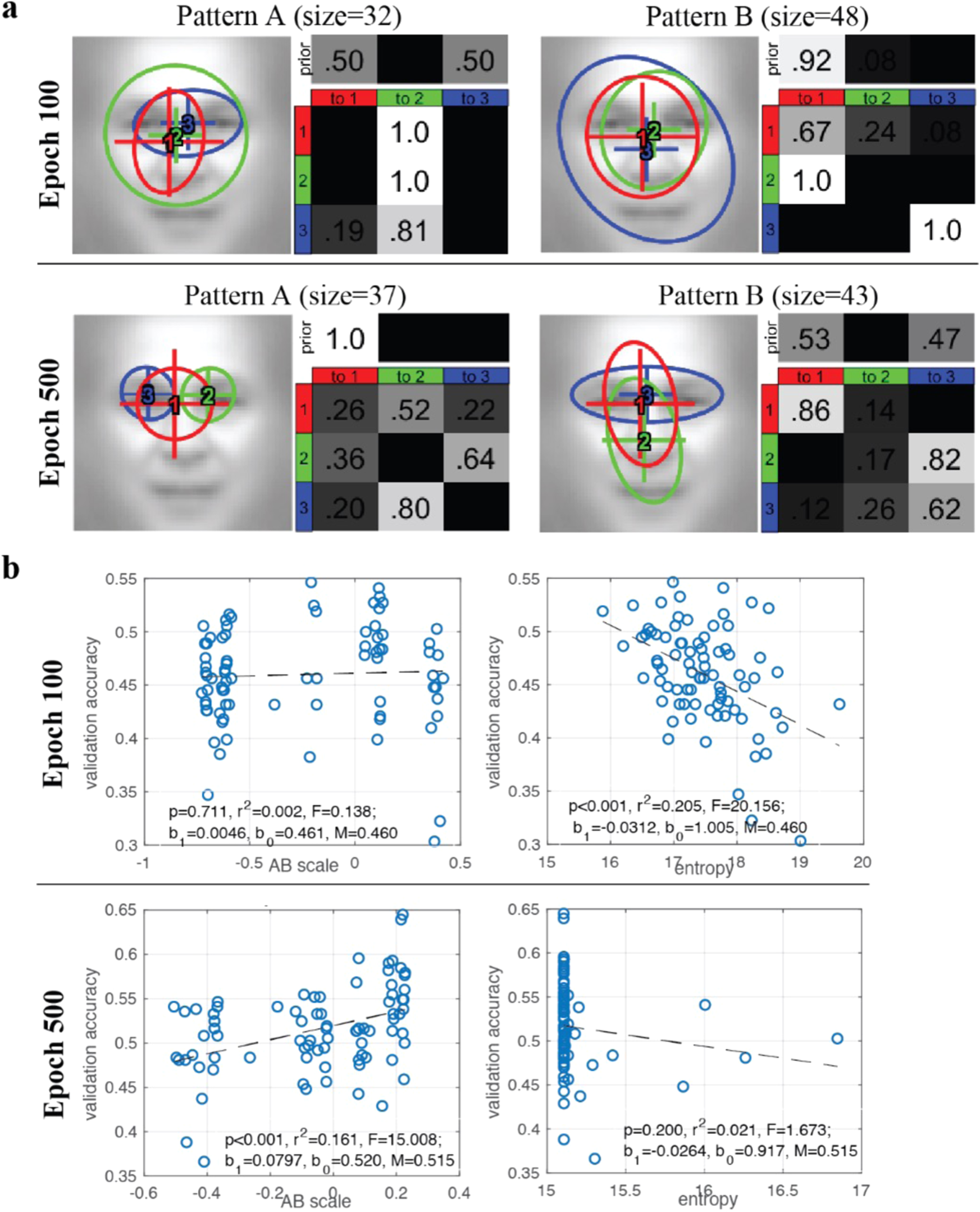 Fig. 4: DNN+HMM modelling results.