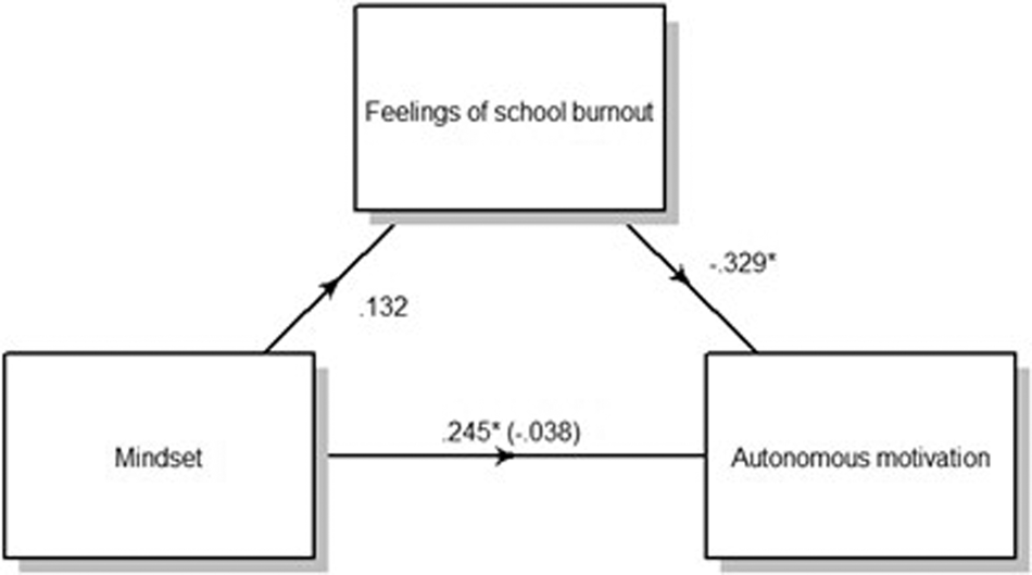 PDF) In the search of the foreign language learner's autonomy: concept maps  and learning how to learn