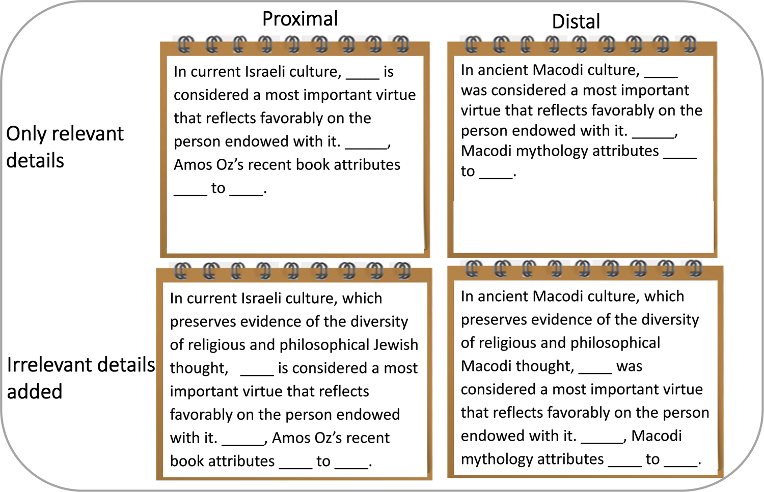 Scholastic Aptitude Test(SAT), Part 2, Quantity Comparing 