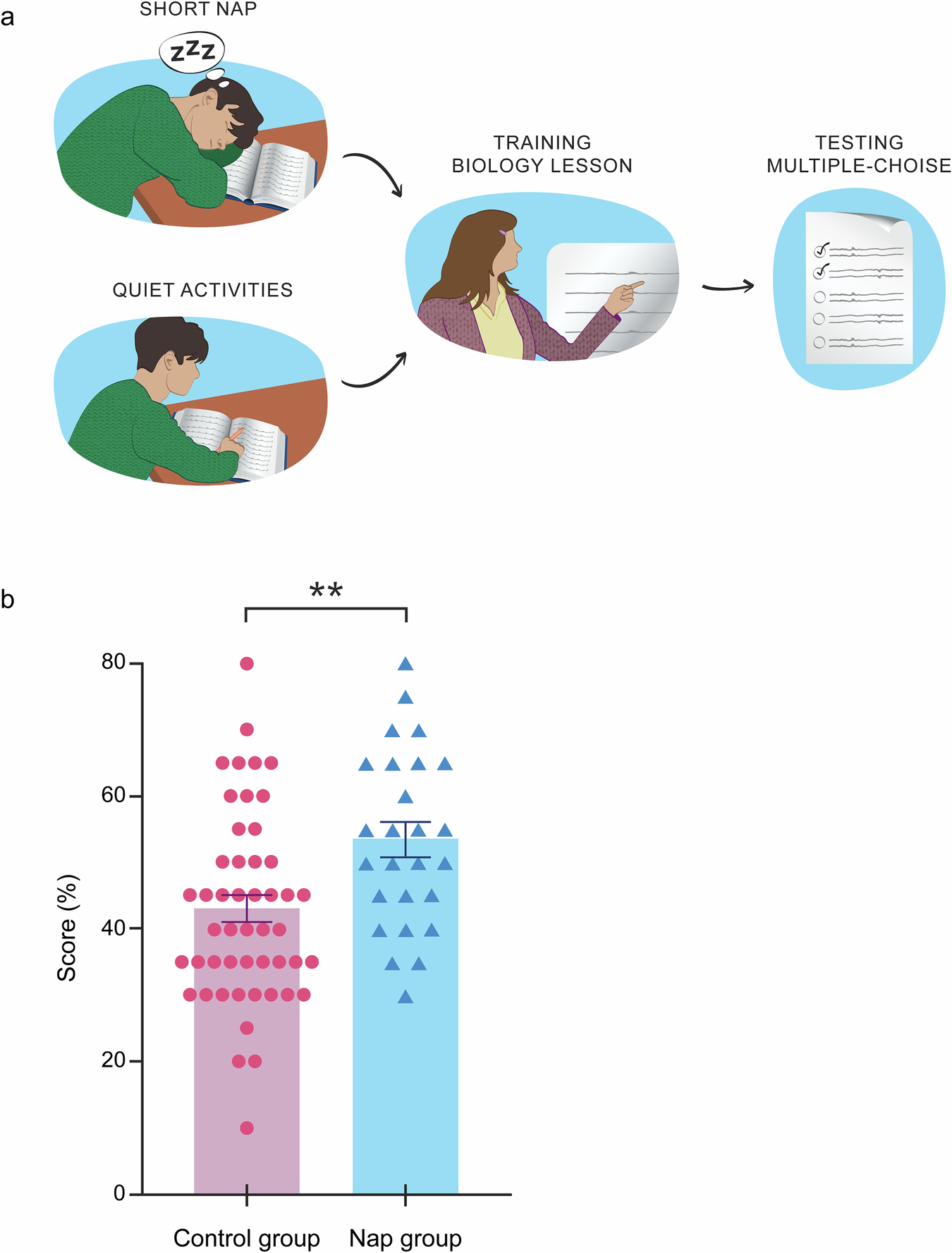 A chart showing the benefits of short rests