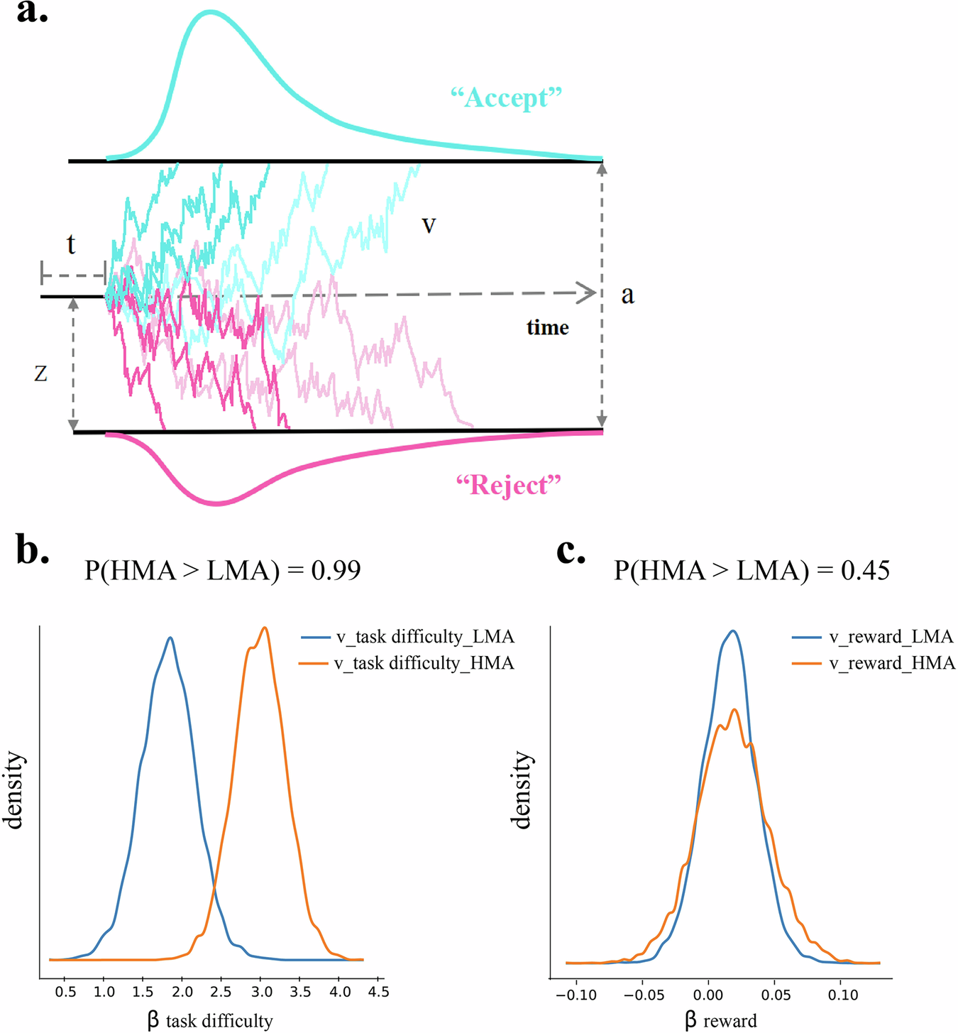 Fig. 3: Modeling results.