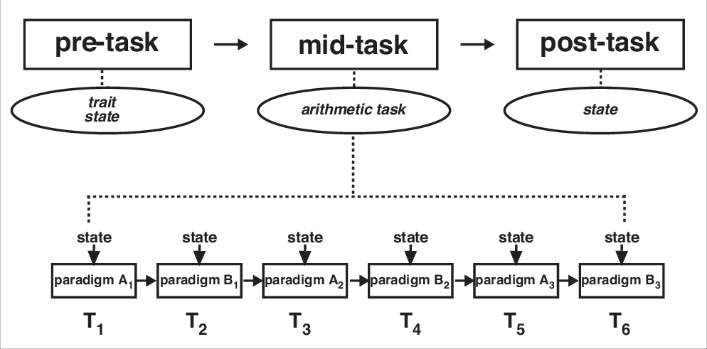 Fig. 4: Flowchart of the study procedure.